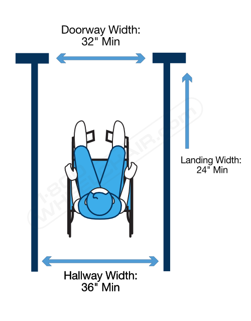 Ada Door Clearance Width